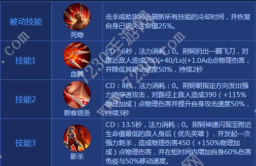 王者荣耀荆轲出装2017 荆轲出装顺序最新2017