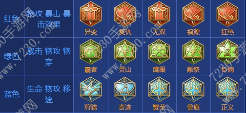 王者荣耀荆轲出装2017 荆轲出装顺序最新2017
