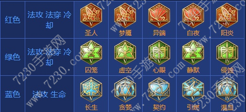 王者荣耀露娜出装2017 露娜出装顺序最新2017