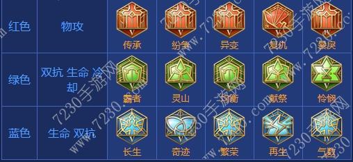 王者荣耀亚瑟出装2017 亚瑟出装顺序最新2017