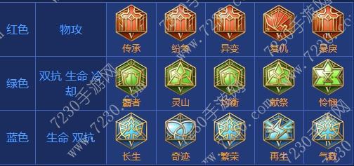 王者荣耀吕布出装2017 吕布出装顺序最新2017