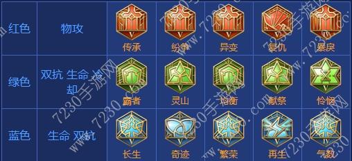 王者荣耀老夫子出装2017 老夫子出装顺序最新2017
