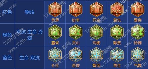 王者荣耀达摩出装2017 达摩出装顺序最新2017