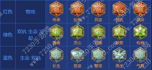 王者荣耀钟无艳出装2017 钟无艳出装顺序最新2017
