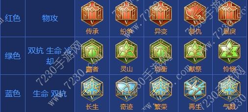 王者荣耀雅典娜出装2017 雅典娜出装顺序最新2017