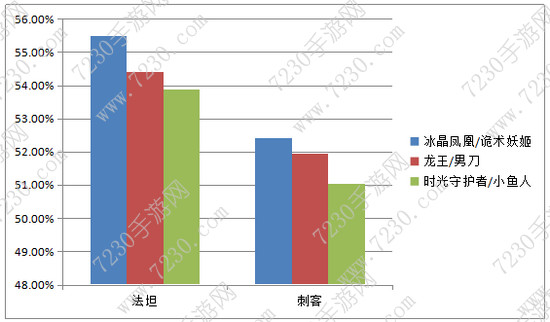 LOL冰鸟新天赋加点攻略 英雄联盟冰鸟符文天赋加点图