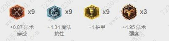 LOL冰鸟新天赋加点攻略 英雄联盟冰鸟符文天赋加点图