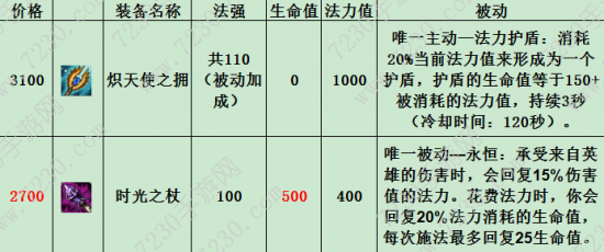 lol7.5版本蛇女出装 7.5版本中单蛇女新玩法