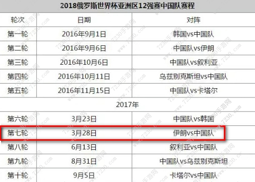 2017中伊足球比赛时间 2017中伊之战12强直播地址