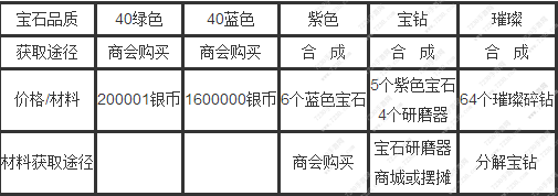 光明大陆宝石怎么获得 高级宝石怎么合成