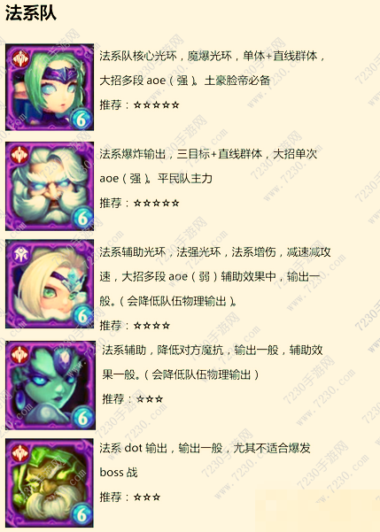 迷雾世界法师英雄排行 什么法师英雄最好