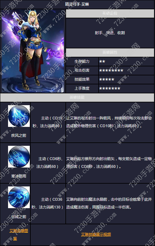 王者荣耀艾琳怎么用 艾琳出装顺序及技能加点攻略