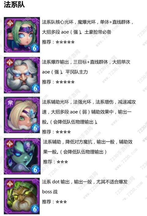 迷雾世界法师队伍推荐 迷雾世界法师阵容搭配攻略