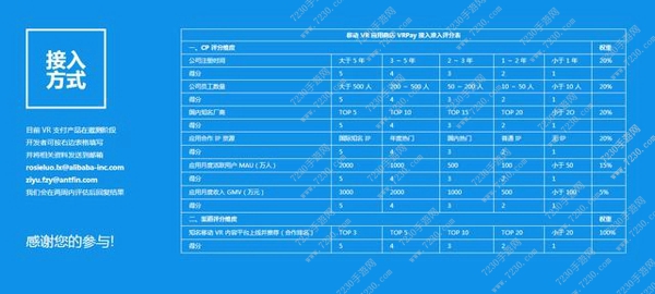 支付宝VR PAY什么时候上线 支付宝VR支付怎么使用