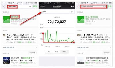 微信指数录入标准是什么 微信指数数值含义解析