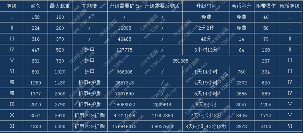 星盟冲突建筑建造时间大全 星盟冲突各建筑建造数据汇总