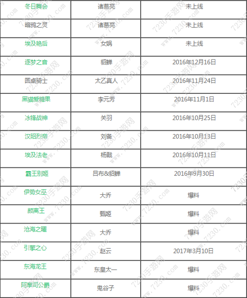 王者荣耀4月新皮肤有哪些 王者荣耀4月新皮肤时间活动表详解