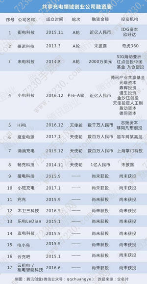 共享充电宝app下载地址 共享充电宝app在哪下载​