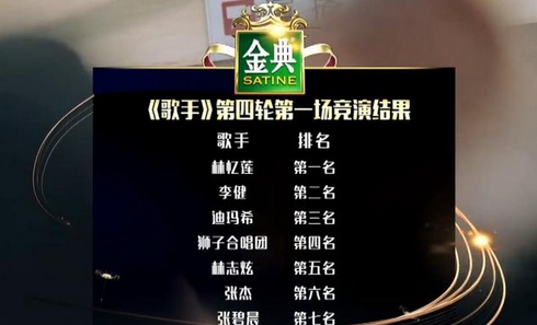 我是歌手总决赛排名歌单 我是歌手总决赛排名2017