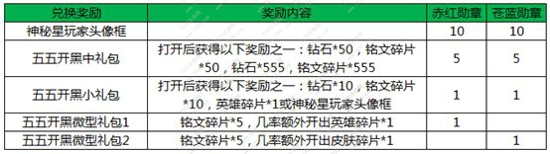王者荣耀4月25日更新了什么 4月25日更新汇总详解
