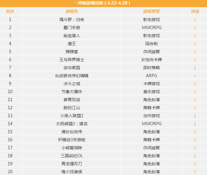 手机射击游戏排行榜2017 手游射击游戏排行榜前十名