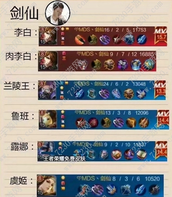 2017王者荣耀主播出装 王者荣耀各大主播出装2017
