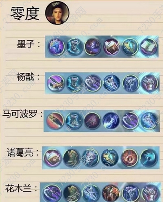 2017王者荣耀主播出装 王者荣耀各大主播出装2017