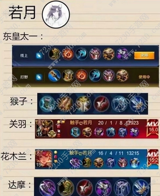2017王者荣耀主播出装 王者荣耀各大主播出装2017