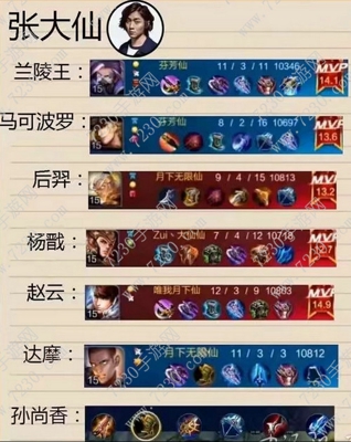 2017王者荣耀主播出装 王者荣耀各大主播出装2017