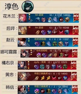 2017王者荣耀主播出装 王者荣耀各大主播出装2017