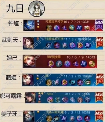2017王者荣耀主播出装 王者荣耀各大主播出装2017