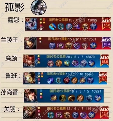 2017王者荣耀主播出装 王者荣耀各大主播出装2017