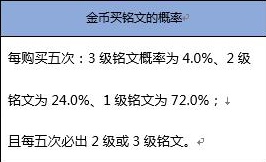 王者荣耀金币抽铭文概率 王者荣耀钻石抽铭文概率