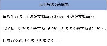 王者荣耀金币抽铭文概率 王者荣耀钻石抽铭文概率