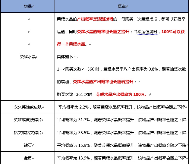 王者荣耀点券夺宝概率介绍 王者荣耀钻石夺宝概率大全