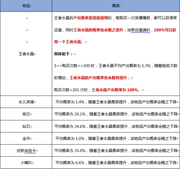 王者荣耀点券夺宝概率介绍 王者荣耀钻石夺宝概率大全