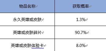 王者荣耀点券夺宝概率介绍 王者荣耀钻石夺宝概率大全