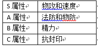 我的宫廷ol什么职业好 我的宫廷ol攻略职业篇