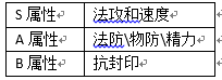 我的宫廷ol什么职业好 我的宫廷ol攻略职业篇