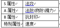 我的宫廷ol什么职业好 我的宫廷ol攻略职业篇