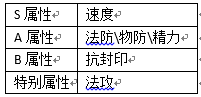 我的宫廷ol什么职业好 我的宫廷ol攻略职业篇