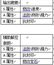 我的宫廷ol什么职业好 我的宫廷ol攻略职业篇