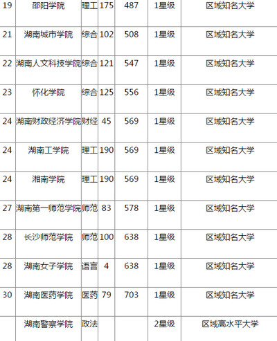 湖南大学和中南大学哪个好 2017中南大学和湖南大学哪个好