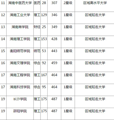 湖南大学和中南大学哪个好 2017中南大学和湖南大学哪个好