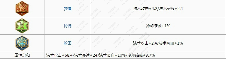 王者荣耀s8干将莫邪铭文搭配推荐 王者荣耀干将莫邪5级铭文搭配