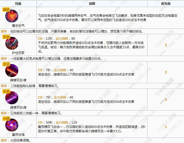 王者荣耀s8干将莫邪出装推荐 王者荣耀干将莫邪最强出装