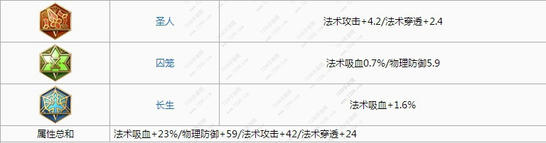 王者荣耀s8诸葛亮铭文搭配推荐 王者荣耀诸葛亮5级铭文搭配