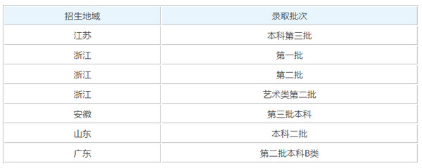 浙江大学城市学院几本 浙江大学城市学院地址