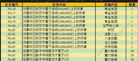 命运冠位指定罗生门活动奖励是什么 fgo罗生门活动奖励汇总