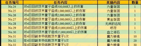 命运冠位指定罗生门活动奖励是什么 fgo罗生门活动奖励汇总